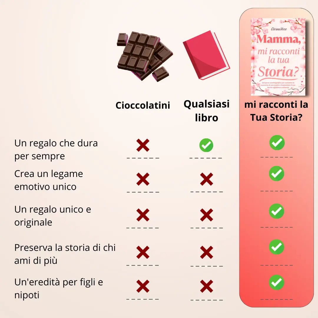 Diario Guidato: mi racconti la tua Storia?