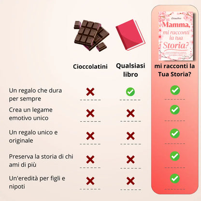 Diario Guidato: mi racconti la tua Storia?